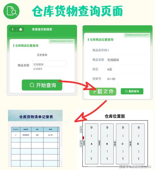 如何查找Maven仓库的具体页面地址？