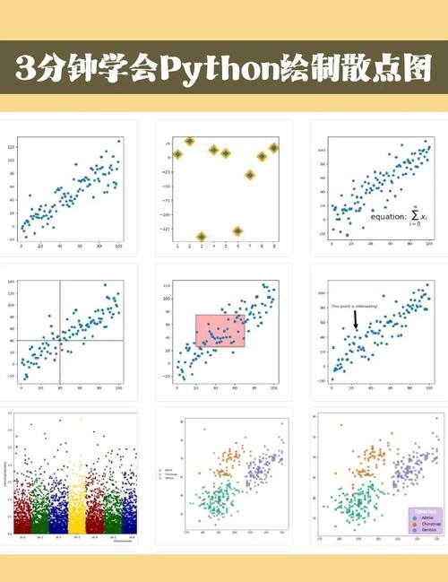 如何用Python绘制展示长尾词分布的散点图实例？
