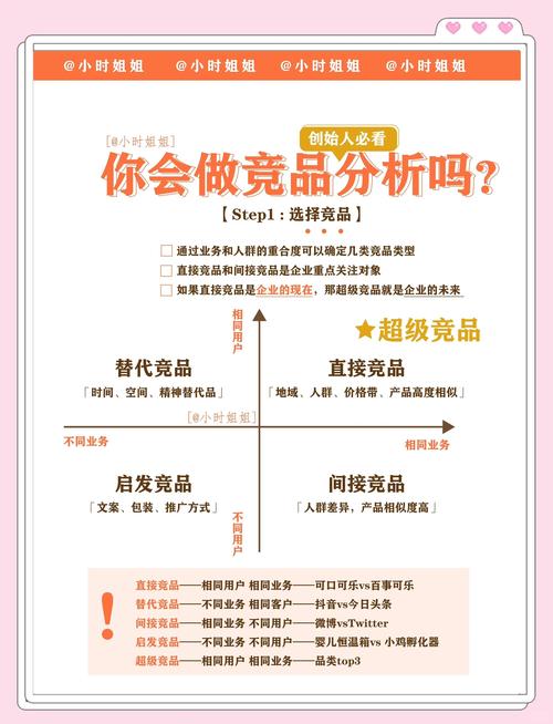 如何分析SEM竞价排名数据，实时调整以优化长尾关键词效果？