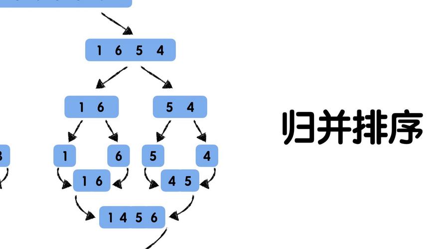 归并排序（Merge Sort）的算法原理是什么？