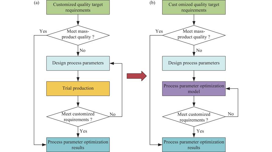 Delphi 7如何制作一个引人入胜的动画式长尾词的splashscreen？