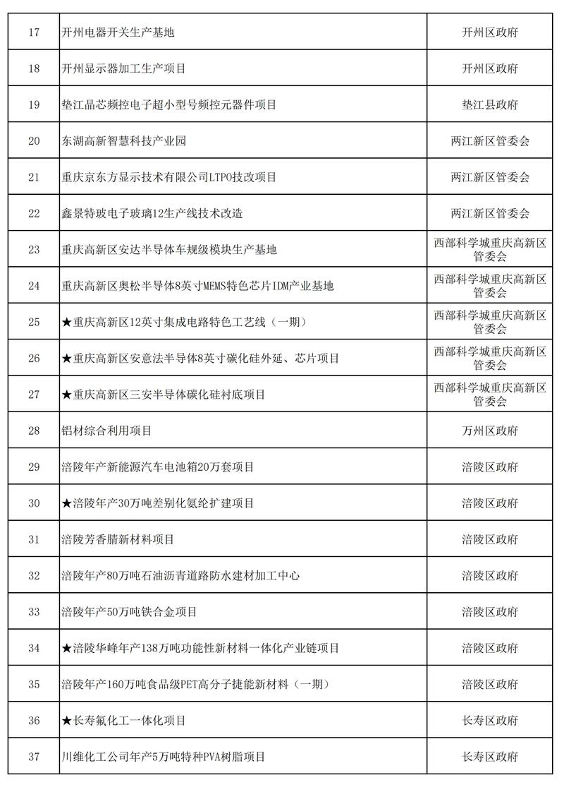 2025年，Vue生态中都有哪些备受瞩目的明星项目呢？
