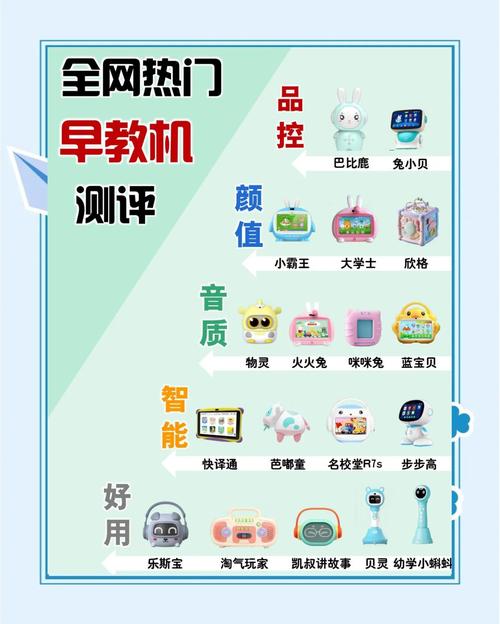 如何挑选性能优异的智能早教机器人品牌？