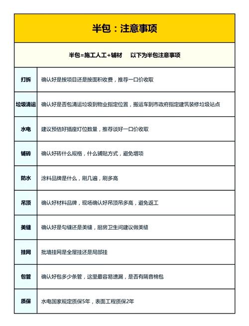 项目总包和分包有哪些根本性差异？