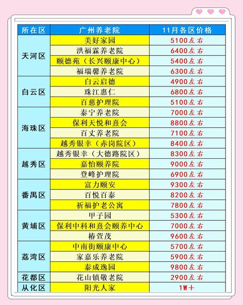 广州荔湾地区平台服务费调整后您知道具体收费标准是多少吗？