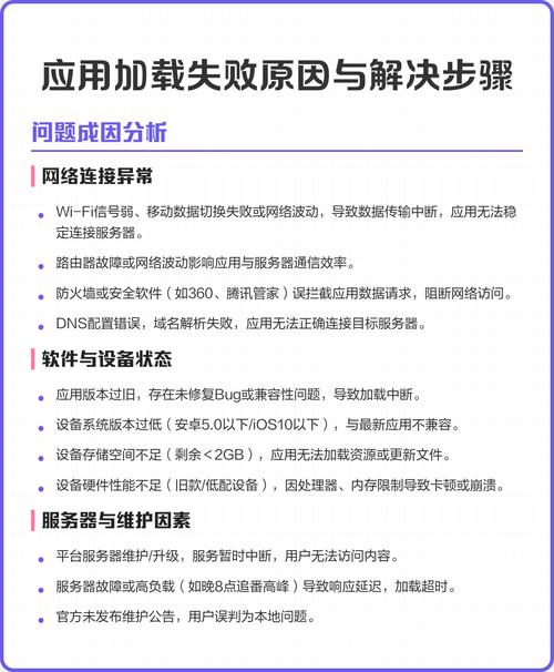 网页加载失败怎么办？是原因分析加解决攻略吗？