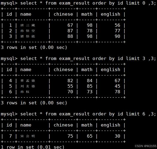 MySQL中null和not null设置对数据完整性和查询结果有何影响？