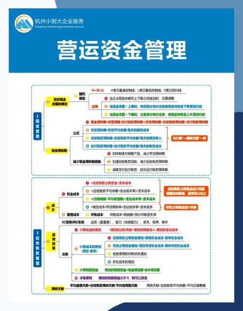 如何制定亚马逊店铺资金管理策略，确保运营流畅无阻？