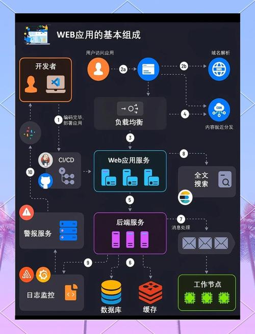 .Net 6中WebApplicationBuilder如何高效构建Web应用？