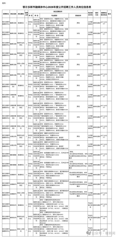 云阳县政府公众信息网招聘启动，有专家团队打造数字城市名片的机会吗？