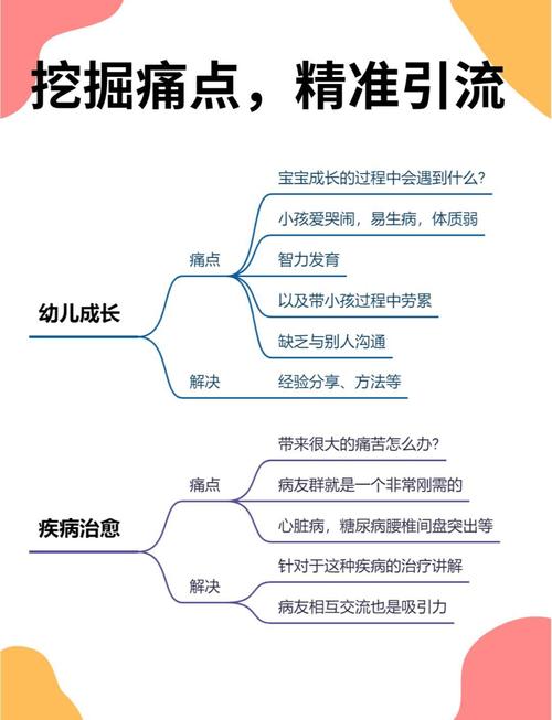 如何精准定位内容，实现互动引流，打造效应？