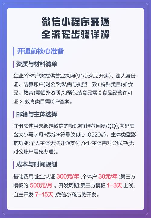 微信小程序上线发布具体流程是怎样的详细步骤？