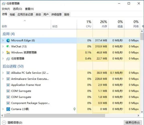 如何通过快速更新CentOS系统轻松实现进程性能的显著提升？