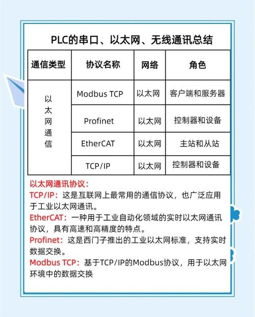 Spring Integration 是否原生支持RSocket通信协议？