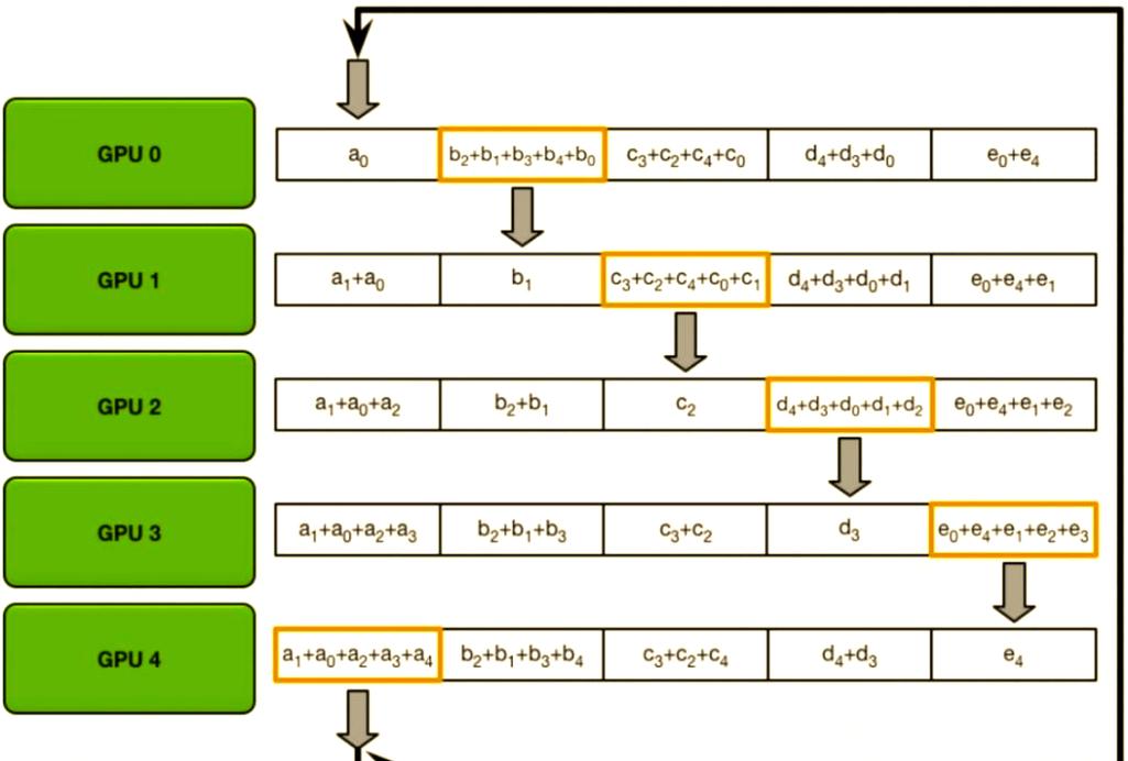 如何配置TensorFlow以优先使用高性能GPU而非CPU进行深度学习计算？