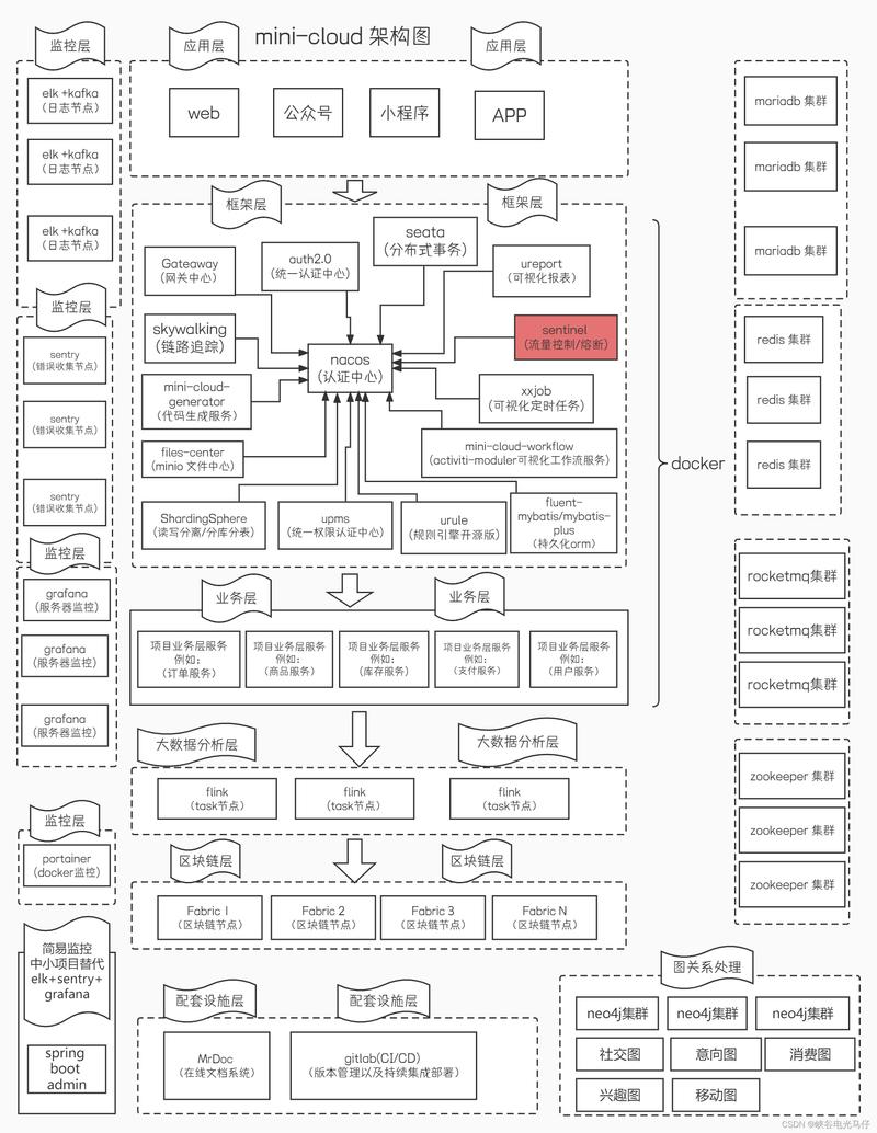 Laravel中blpop队列操作为何不普遍采用，其原理和适用场景有何不同？