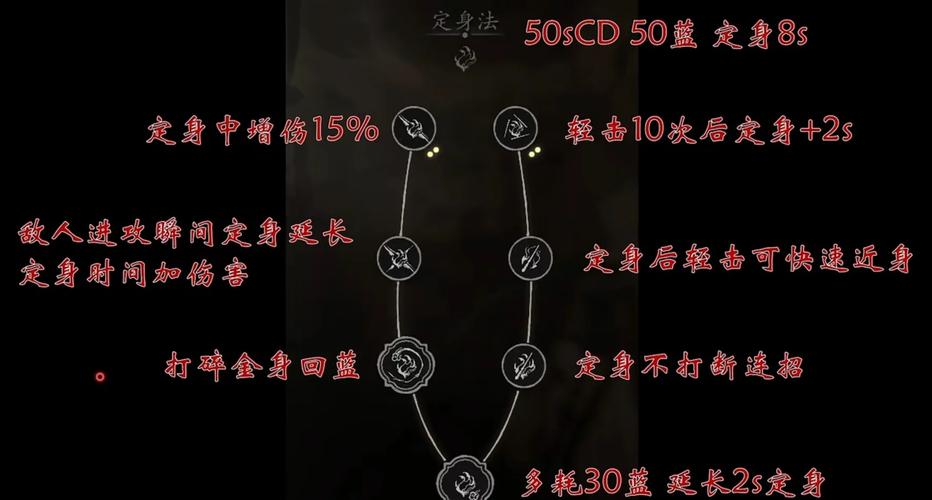 暗黑优化术有哪些具体操作步骤和技巧？