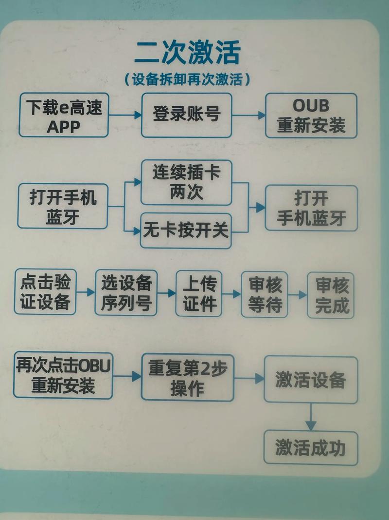 如何通过配置/etc/sudoers.d/目录下的文件实现普通用户的安全提权操作？