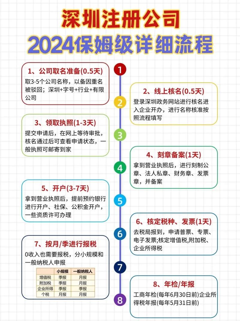 百度SEO优化详解中，注册公司网页收费标准及流程是怎样的？