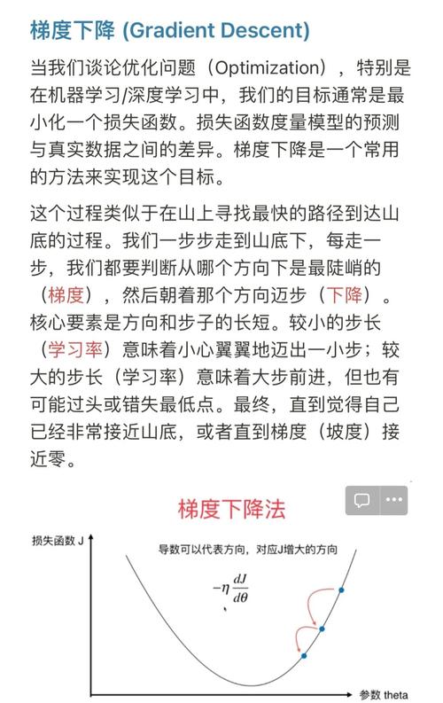 如何用Python实现最小二乘法和梯度下降算法来处理长尾词问题？