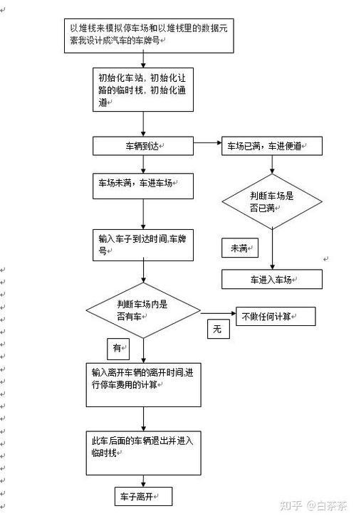 如何用C语言编写停车场管理系统程序？