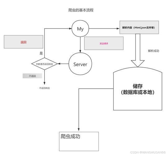 如何用Swoole协程打造高效长尾词爬虫？