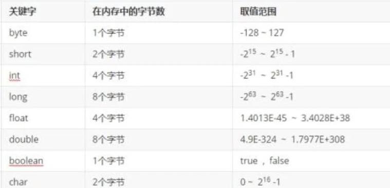 JAVA中如何详细定义并输出变量？