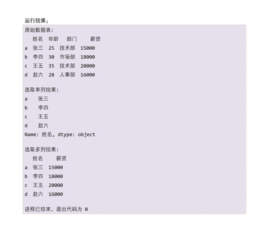 Python pandas 数据排序有哪些高效技巧？