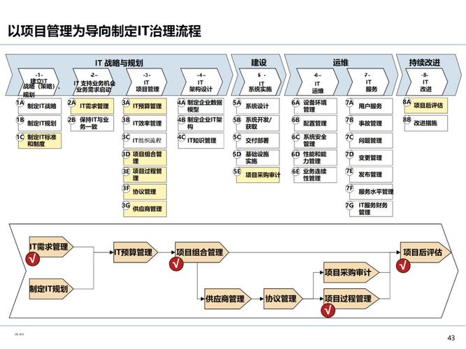 PHP程序员如何高效开展服务治理架构操作？