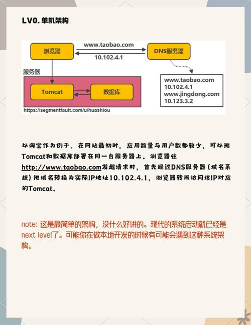 如何通过缓存和静态资源加载优化，显著提升网站访问速度呢？