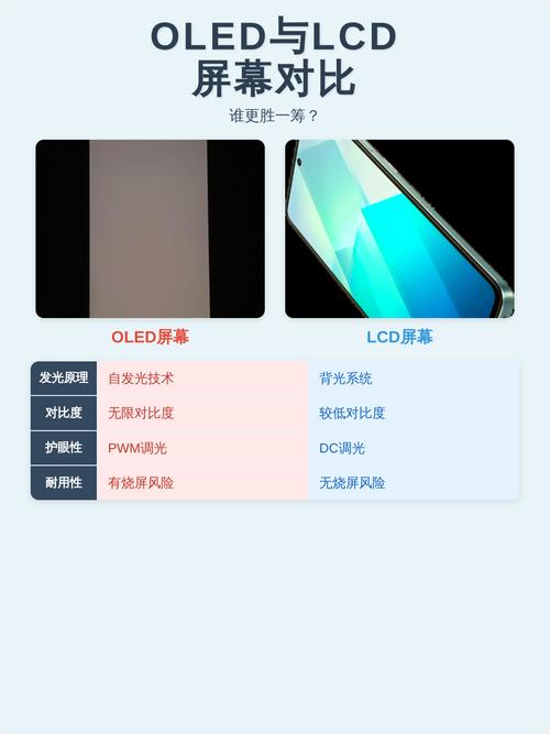 OLED和LCD屏幕，究竟哪个更胜一筹？