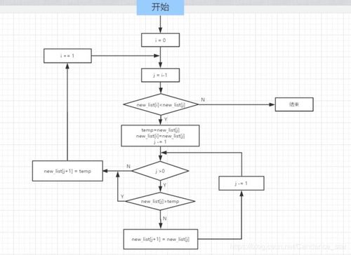 如何用Python实现直接插入排序算法？