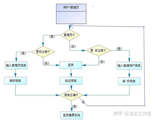 如何用prettytable库编写一个类似高铁售票系统的Python程序？