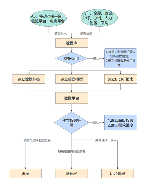 SEO外包服务具体操作流程是怎样的？