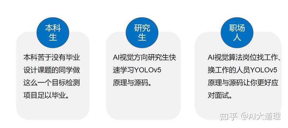 YOLO V5代码如何同步官网，独立开发个人项目？
