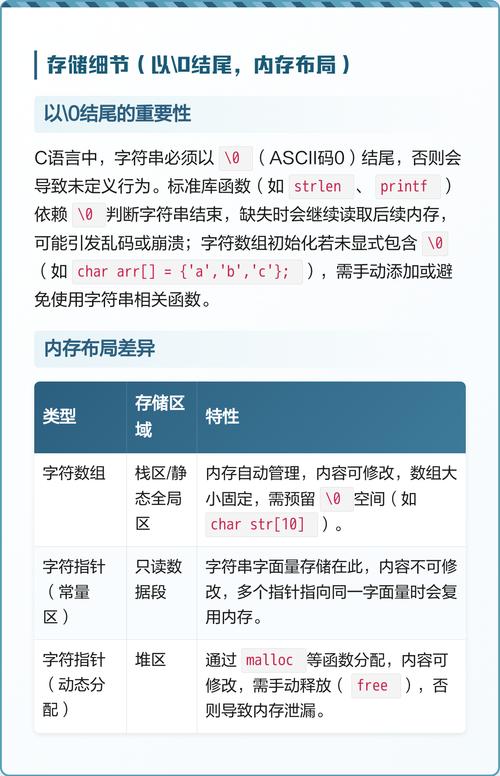 C语言中字符串是如何存储的？