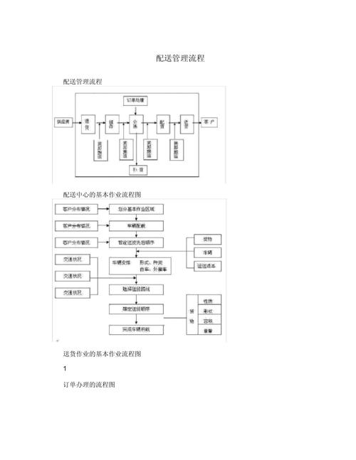 PHP如何构建长尾词处理订单配送流程？