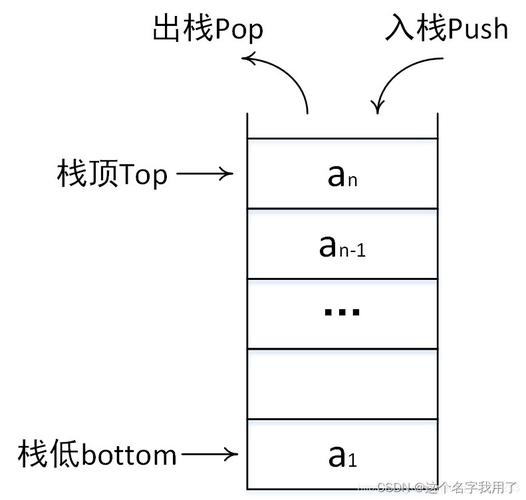 数据结构中，如何具体实现栈的三大基本操作？