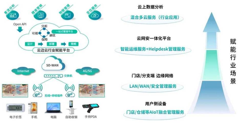 如何构建云端一站式网站建设解决方案，引领未来潮流？