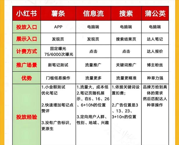 美妆公司如何通过SEO推广实现精准获客？