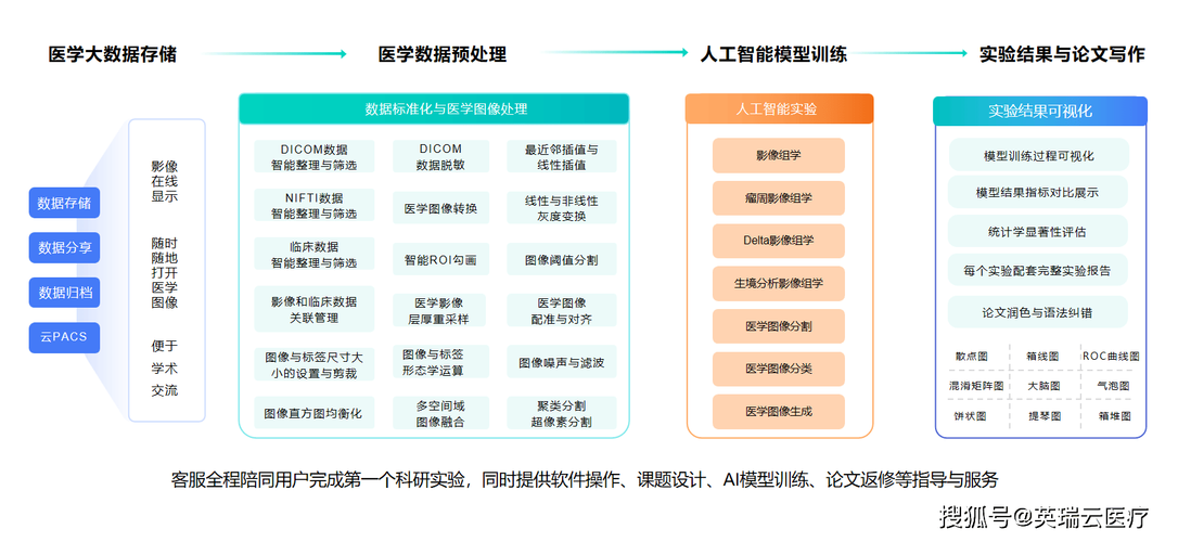 如何通过AI助力，开启论文革新，谱写学术新篇章？