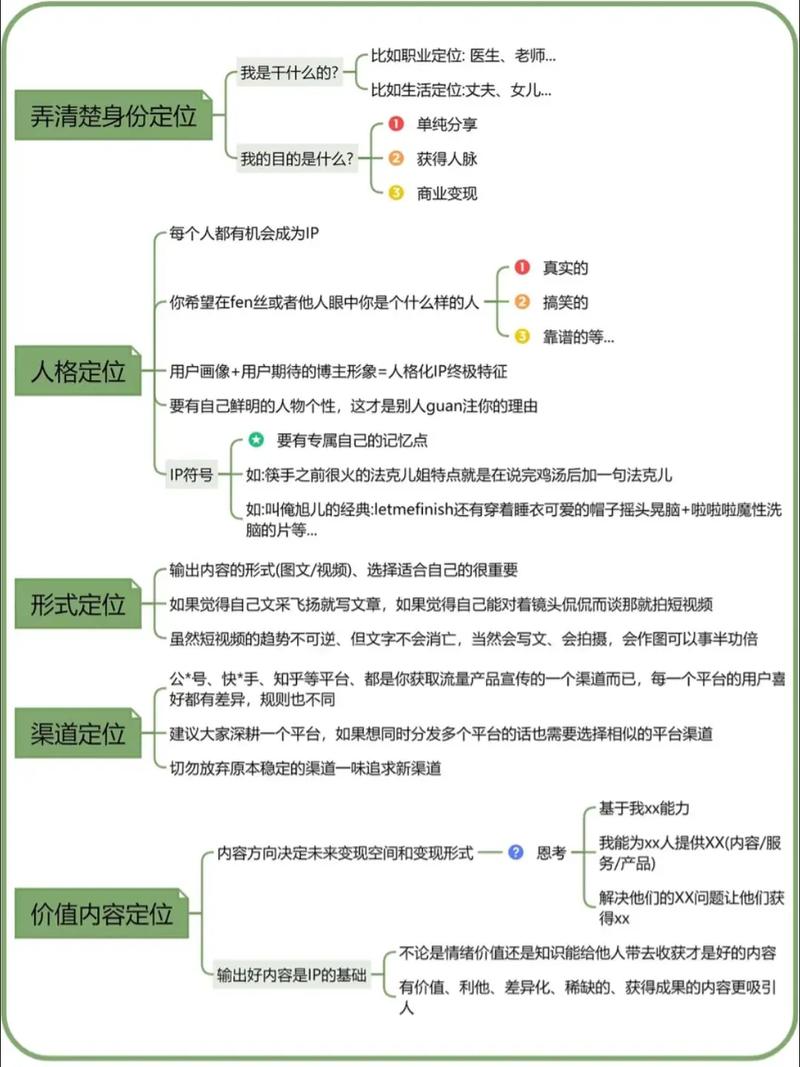 如何运用五大策略打造爆款IP运营指南？