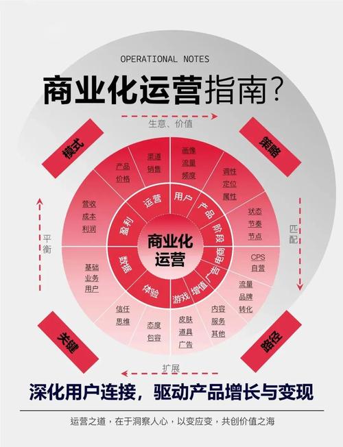 企业网站运营如何拓展市场，把握未来趋势？