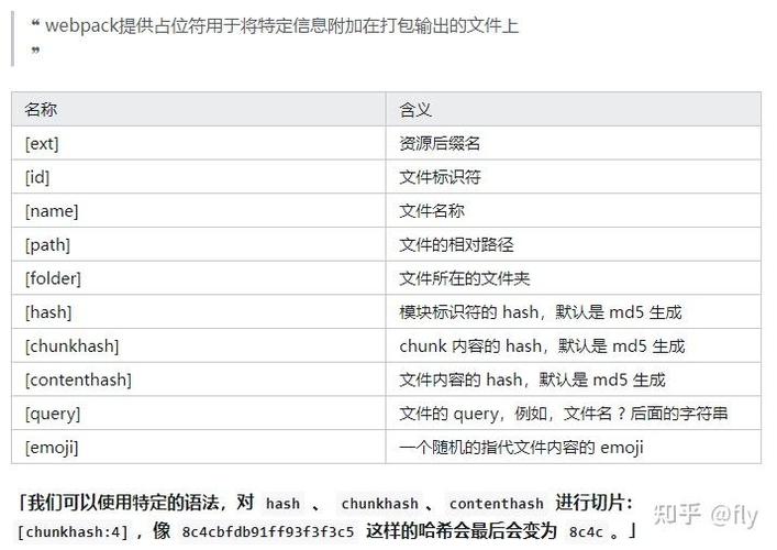 如何通过Webpack优化提升Vue.js应用性能的四种策略？