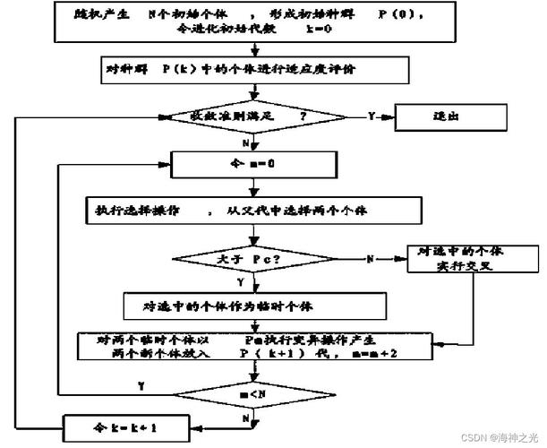 遗传算法如何解决三维约束下VRP路径规划中的汽车零部件循环取货问题？