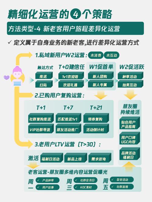 品牌新战略下私域运营升级，用户运营中心成立了吗？