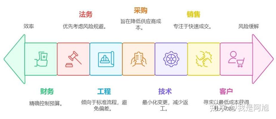 在Django项目中如何应用Celery进行任务队列管理？