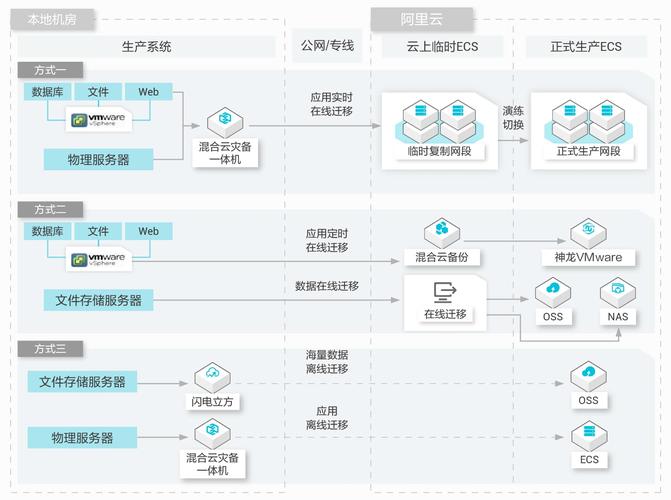 ObjectStorage如何实现高效、安全、可扩展的云存储解决方案？