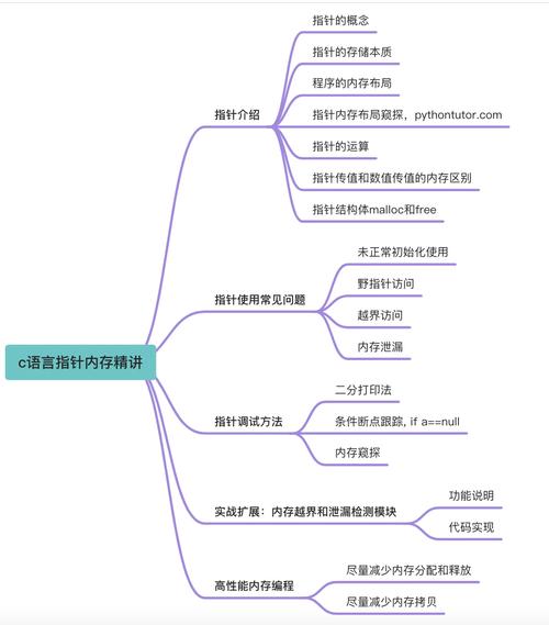 如何通过指针低三位存储额外信息实现优化？