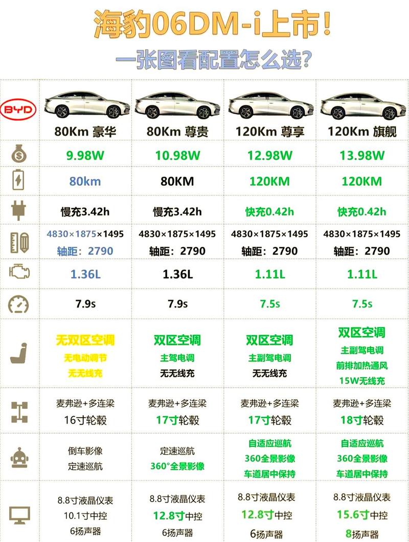 如何编写Python爬虫获取车主之家所有车型（含停售车型）的详细配置参数？